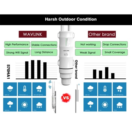 copy of Amplificateur WiFi haute puissance